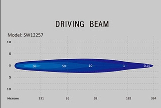 SAE LED 20W mit ECE Zulassung 1 lx in 182m