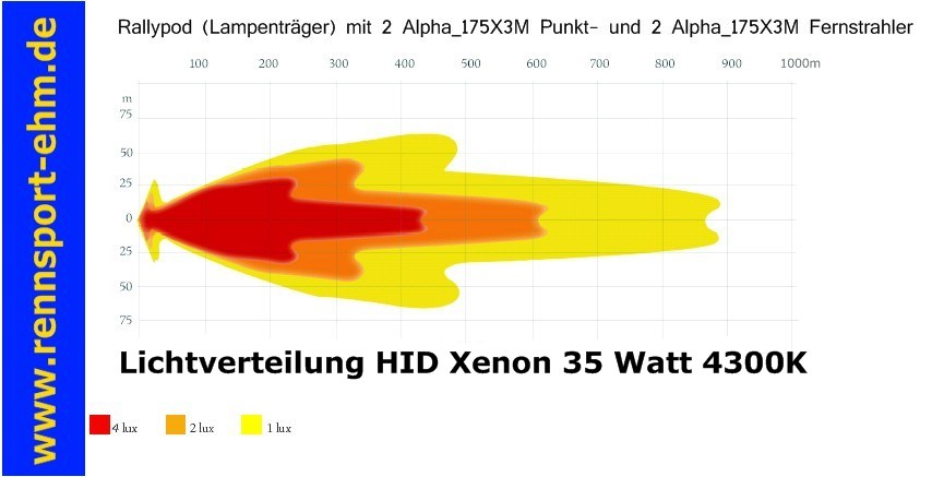 Abmessungen von NBB Alu Efektring und ALPHA_175X3M Scheinwerfer
