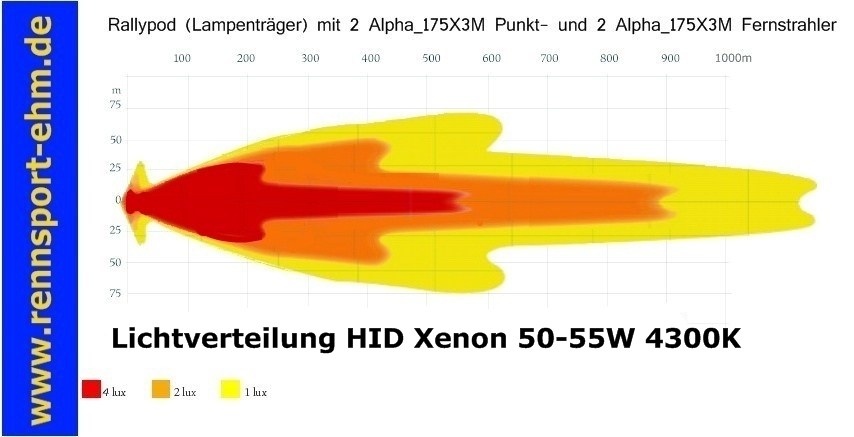 Abmessungen von NBB Alu Efektring und ALPHA_175X3M Scheinwerfer