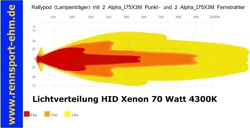 Abmessungen von NBB Alu Efektring und ALPHA_175X3M Scheinwerfer