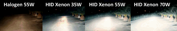 Der Unterschied zwischen Halogen und 35 Watt und 50 Watt XENON.